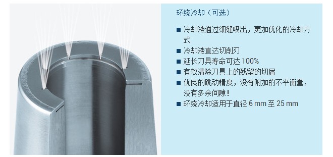 影響模具配件硬度的主要因素有哪些？
